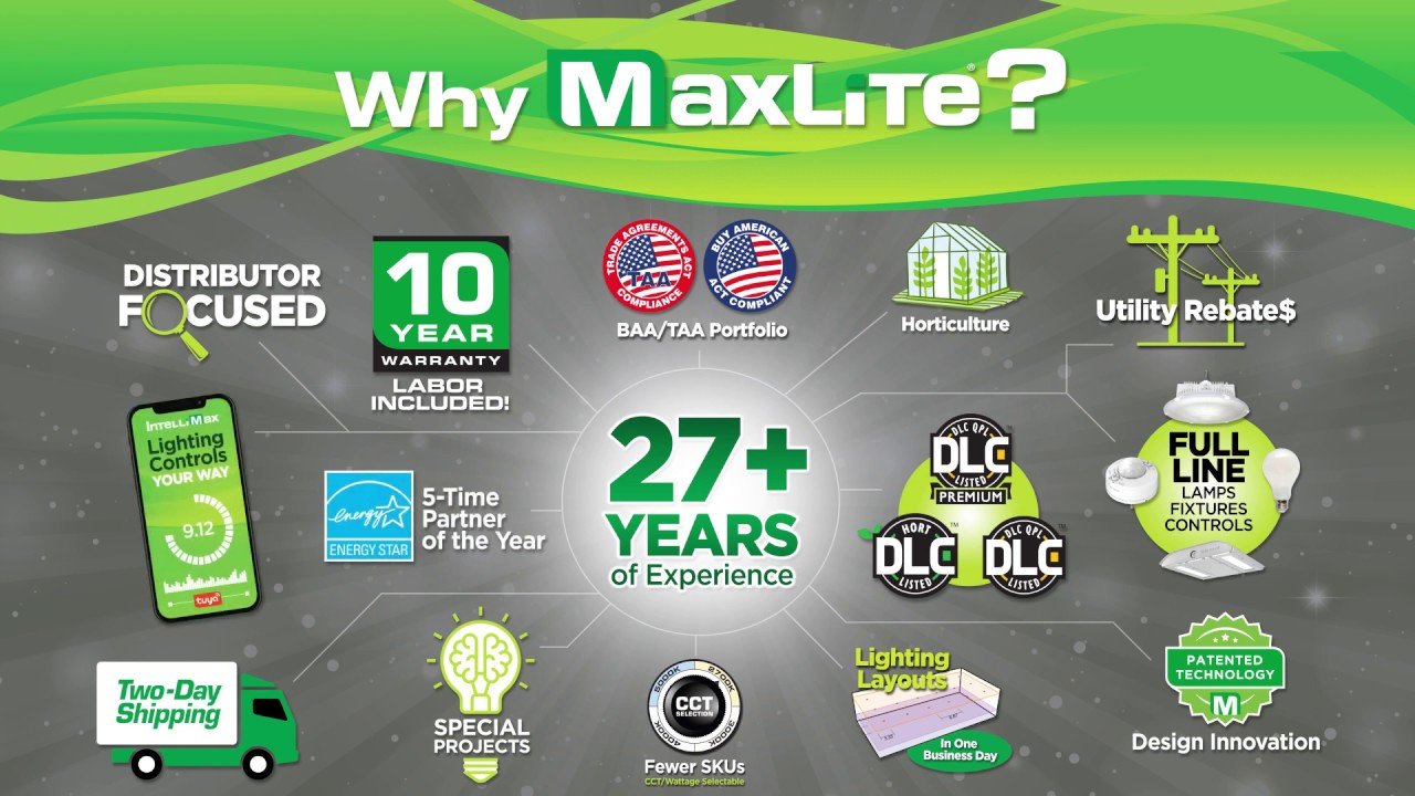 Read more about the article Why MaxLite?