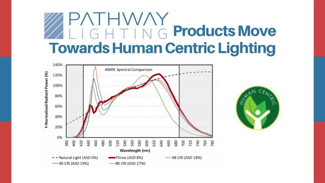 Read more about the article Today in Lighting January 22, 2020