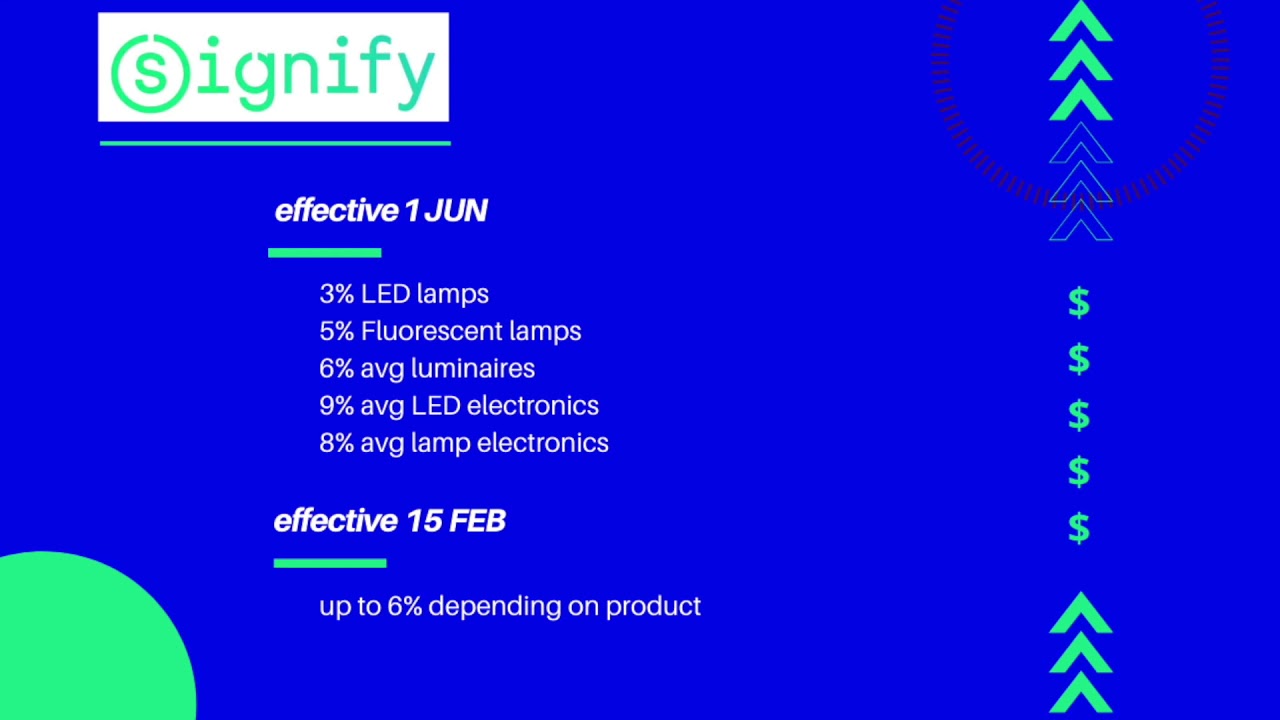 Read more about the article Today in Lighting April 2, 2021